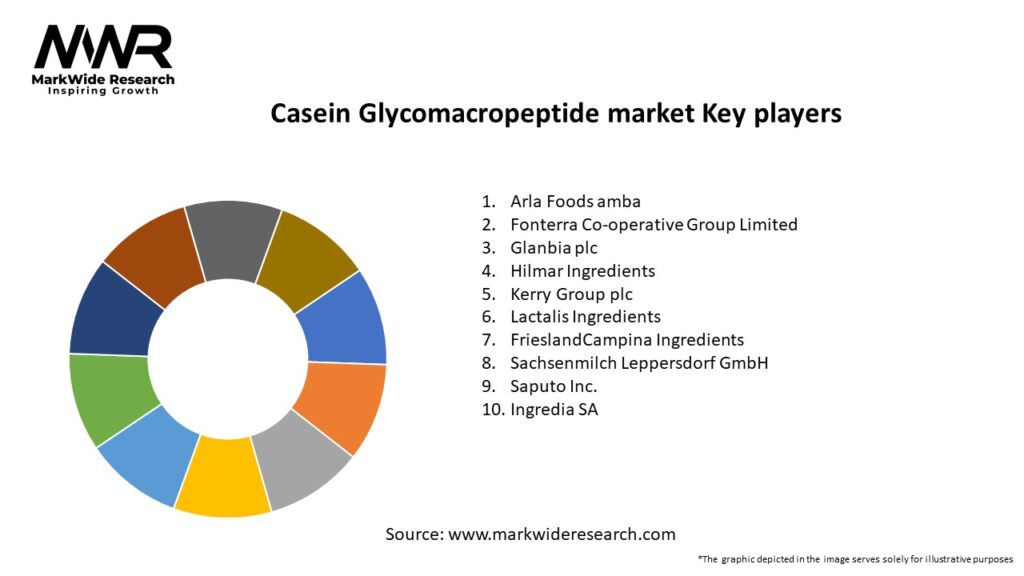 Casein Glycomacropeptide market Key Players