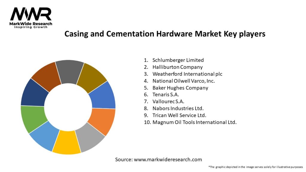 Casing and Cementation Hardware Market Key Players