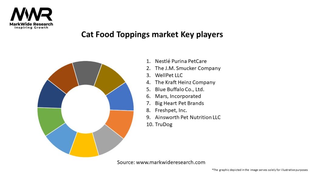 Cat Food Toppings market