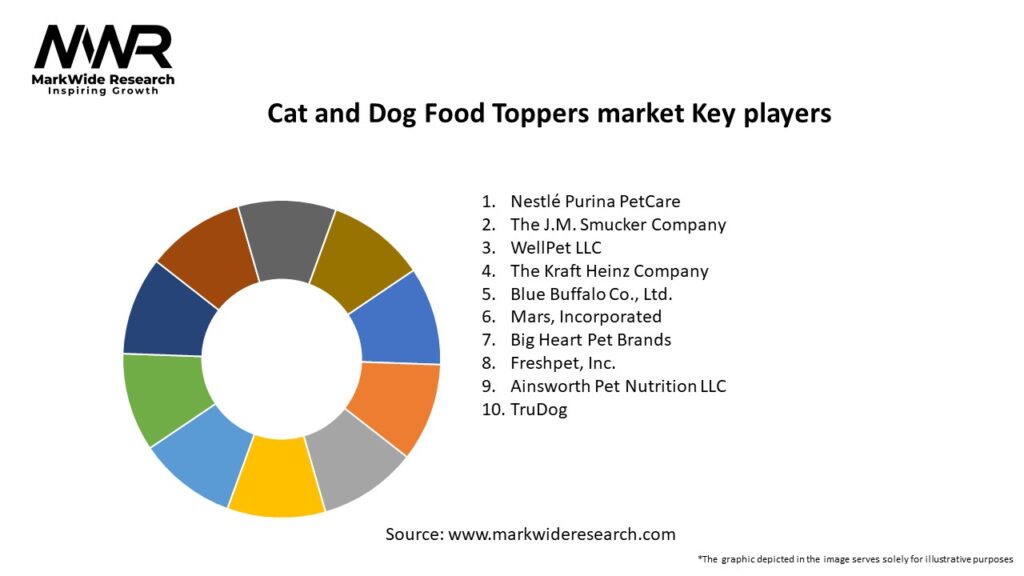 Cat and Dog Food Toppers market