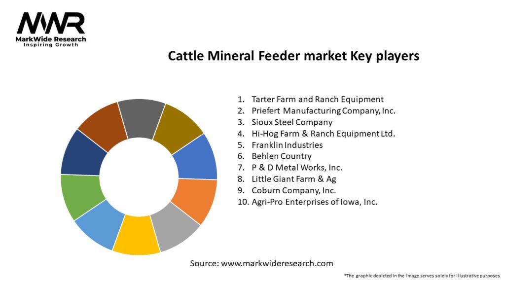 Cattle Mineral Feeder market Key Players
