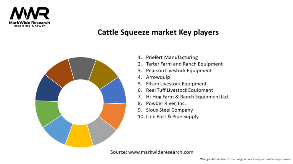 Cattle Squeeze market