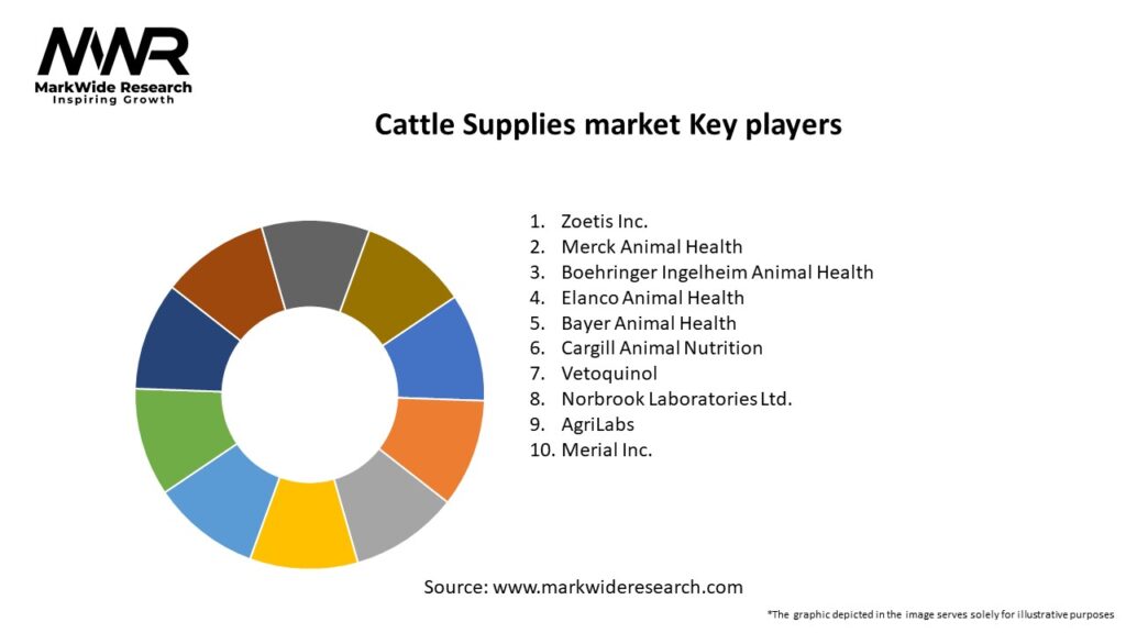 Cattle Supplies market Key Players