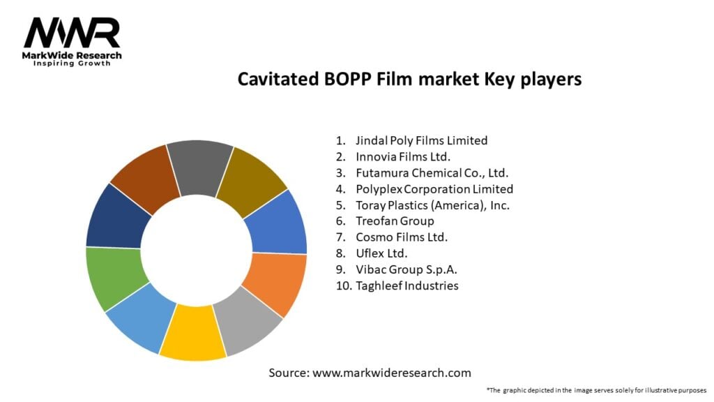 Cavitated BOPP Film market Key Players