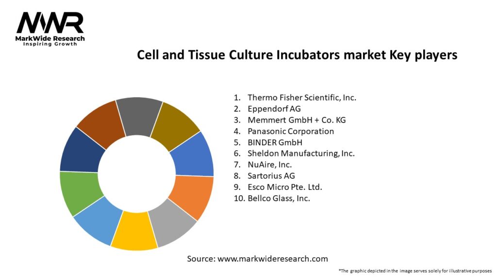 Cell and Tissue Culture Incubators market Key Players