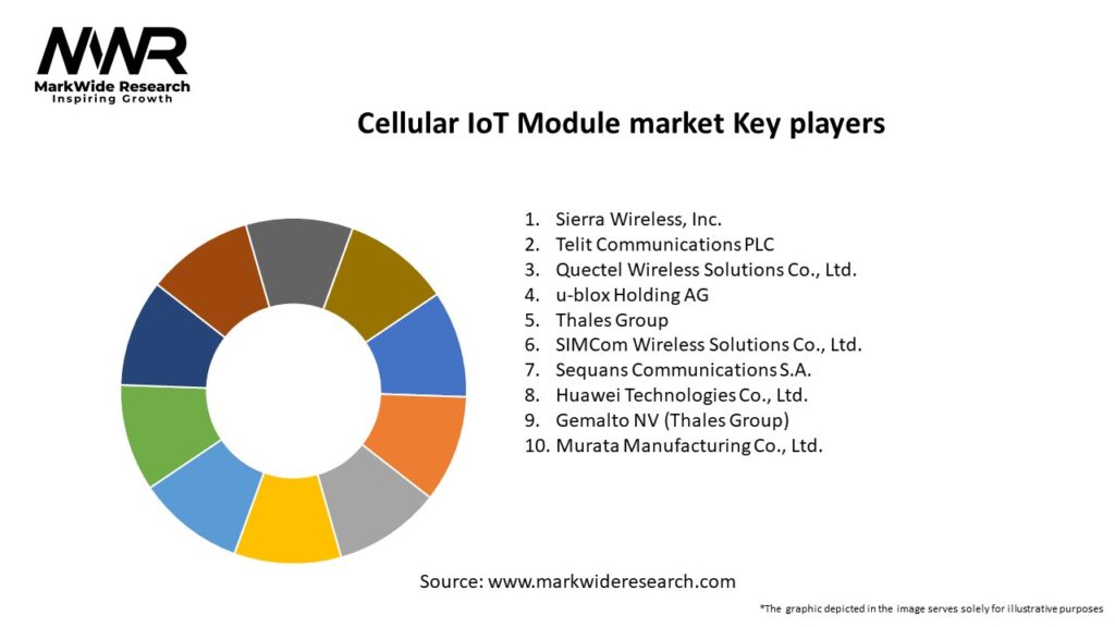 Cellular IoT Module market Key Players