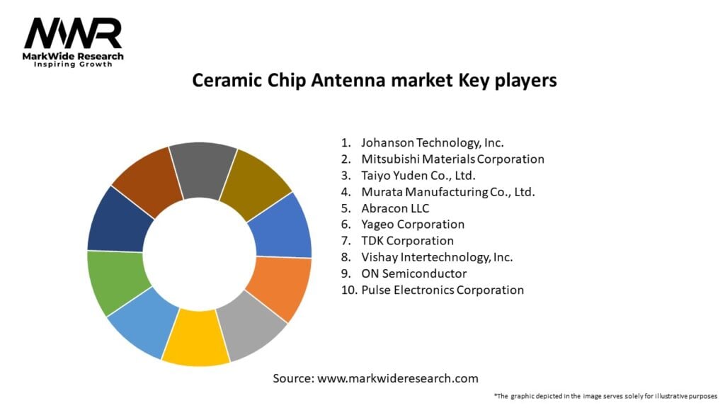 Ceramic Chip Antenna market Key Players