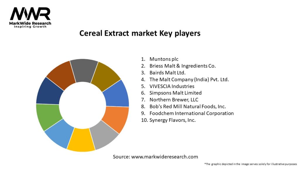 Cereal Extract market Key Players