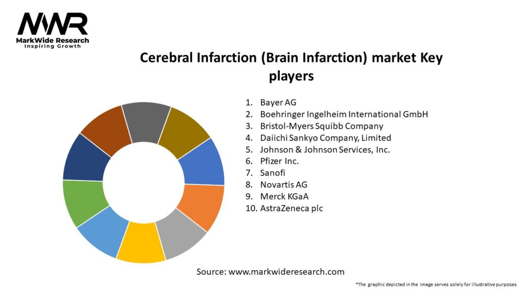 Cerebral Infarction (Brain Infarction) market Key Players