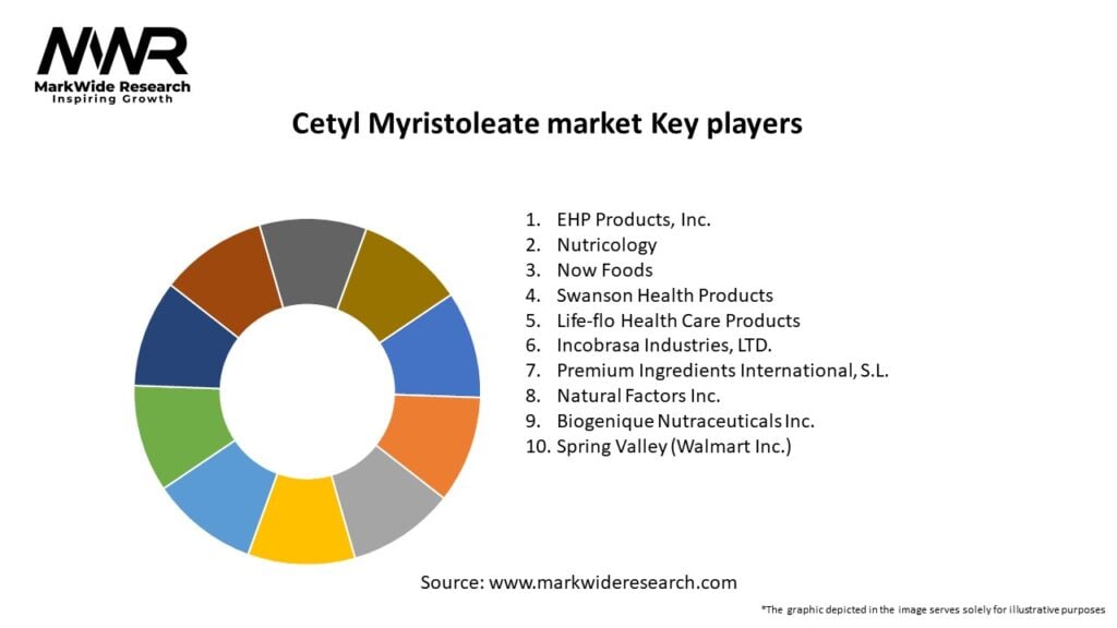 Cetyl Myristoleate market