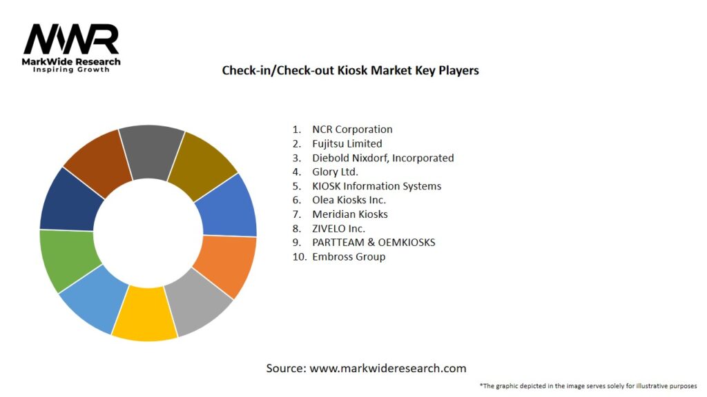 Check-in/Check-out Kiosk market Key Players
