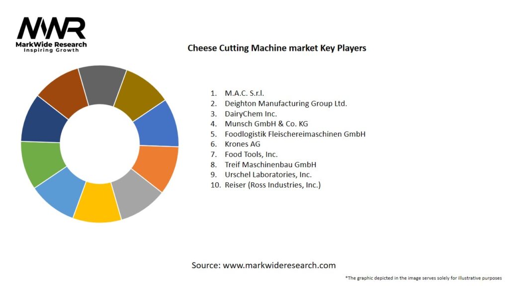 Cheese Cutting Machine market