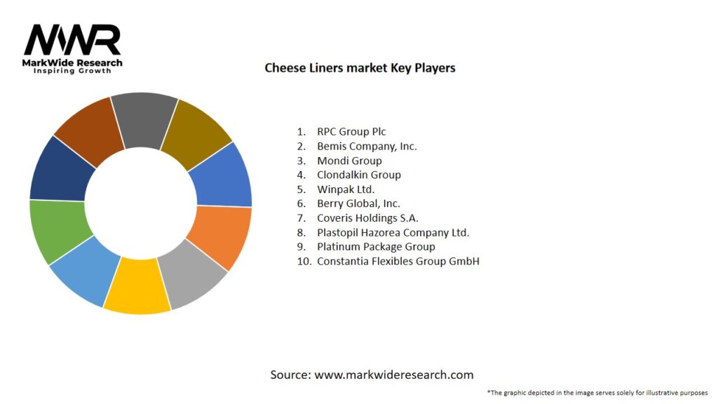 Cheese Liners market Key Players