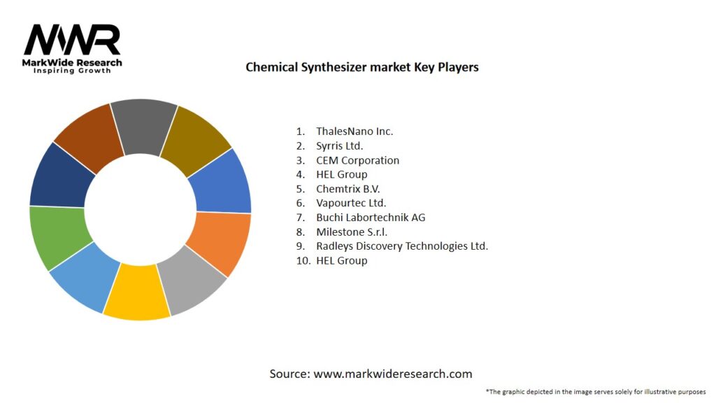 Chemical Synthesizer market