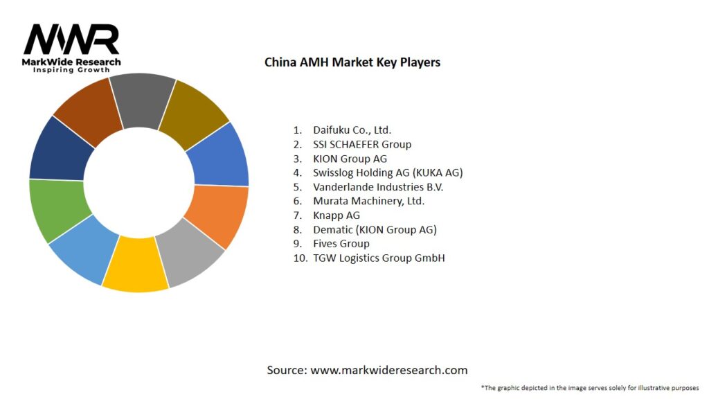 China AMH Market Key Players