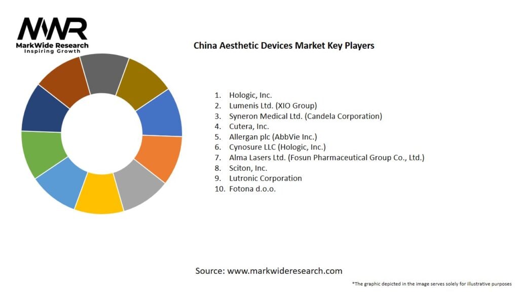 China Aesthetic Devices Market Key Players