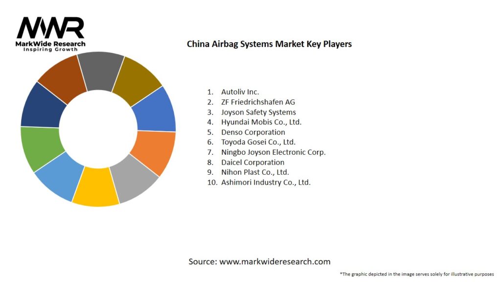 China Airbag Systems Market
