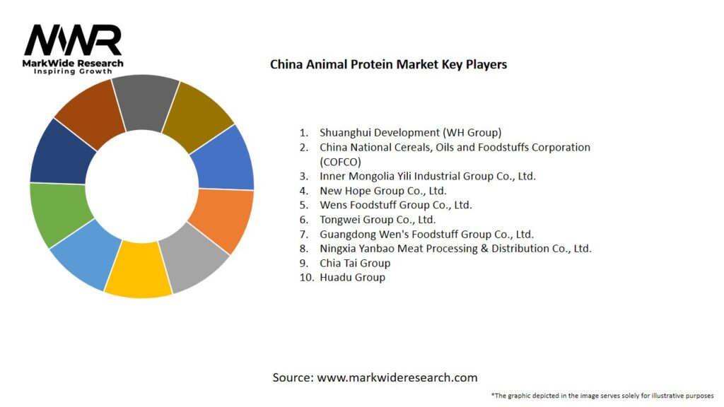 China Animal Protein Market