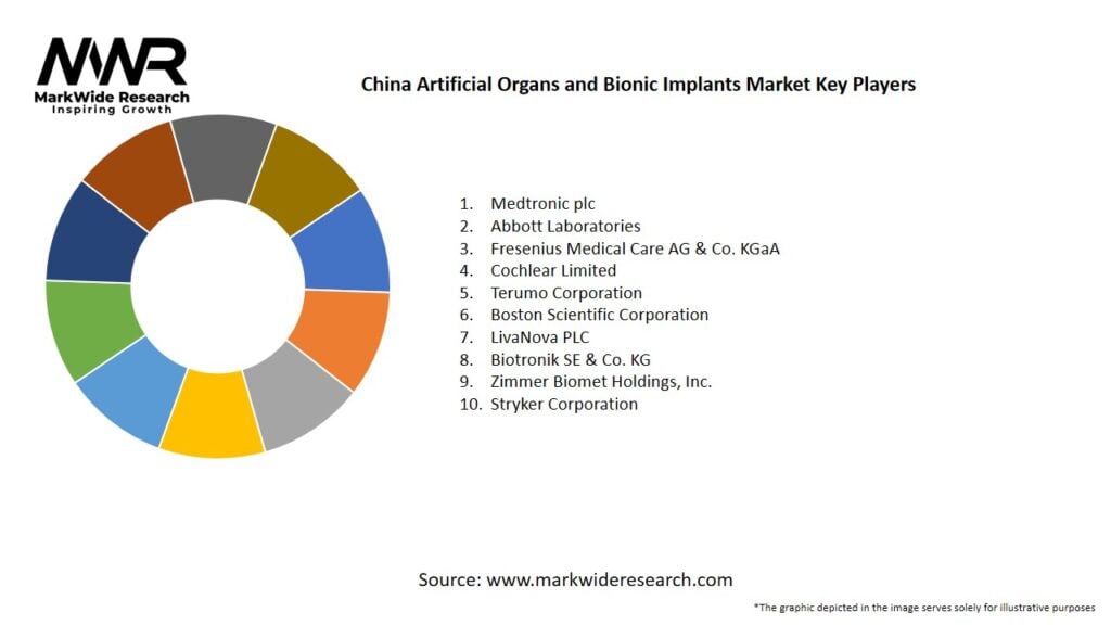 China Artificial Organs and Bionic Implants Market Key Players