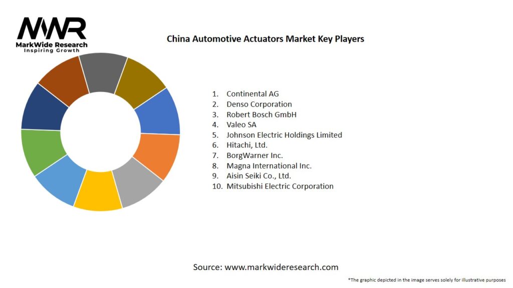 China Automotive Actuators Market Key Players