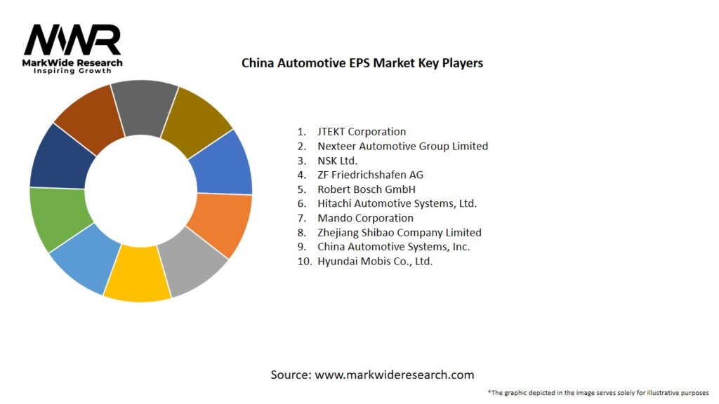 China Automotive EPS Market Key Players