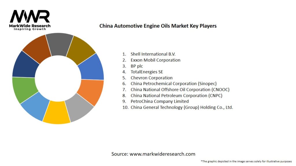 China Automotive Engine Oils Market Key Players