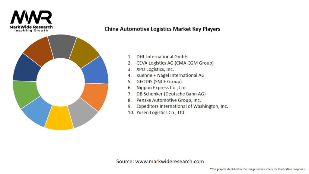 China Automotive Logistics Market Key Players