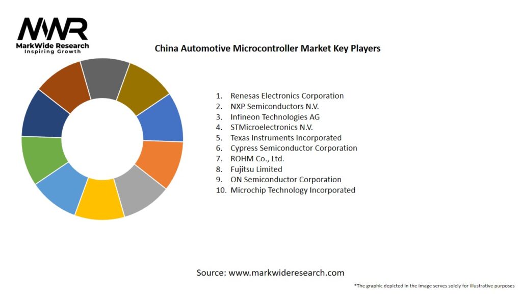 China Automotive Microcontroller Market Key Players