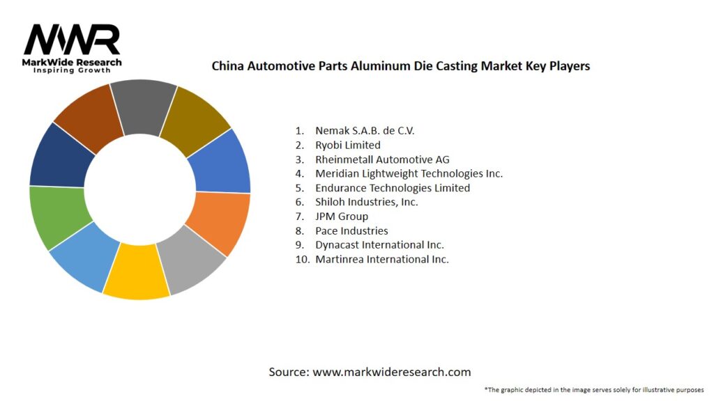 China Automotive Parts Aluminum Die Casting Market Key Players