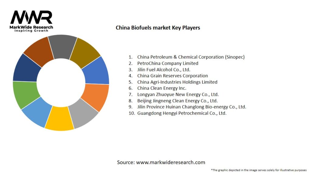China Biofuels market Key Players