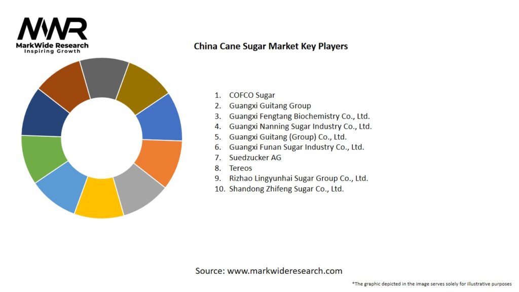 China Cane Sugar Market Key Players