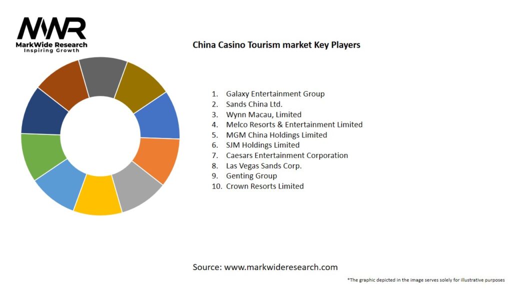 China Casino Tourism market Key Players