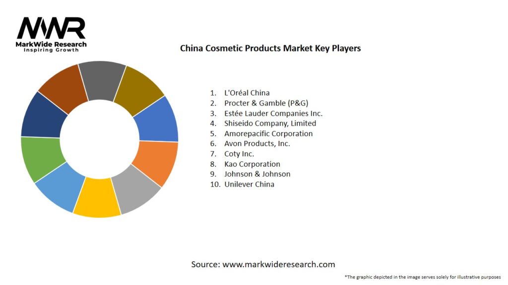 China Cosmetic Products Market Key Players