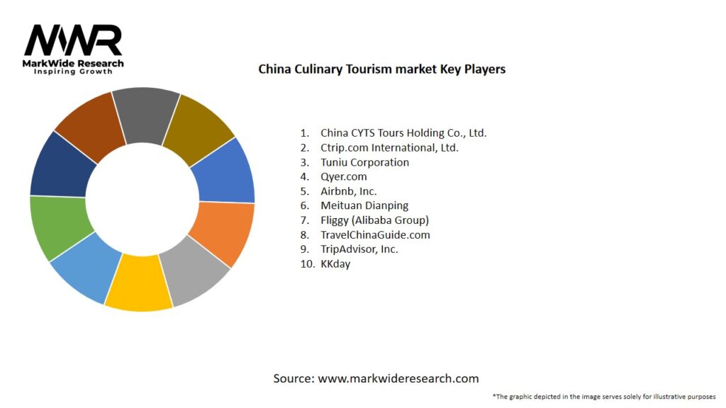 China Culinary Tourism market
