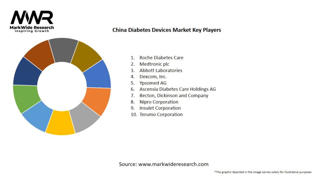 China Diabetes Devices Market Key Players
