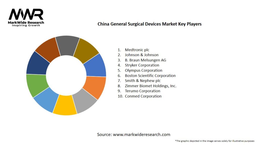 China General Surgical Devices Market Key Players