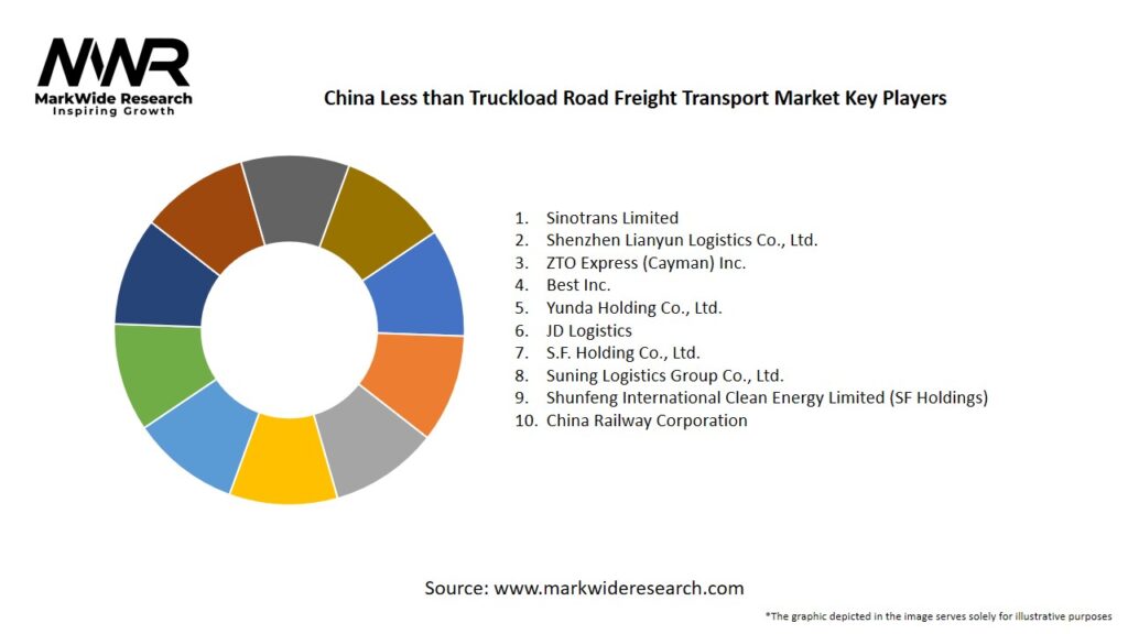 China Less than Truckload Road Freight Transport Market Key Players