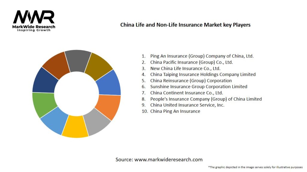 China Life and Non-Life Insurance Market
