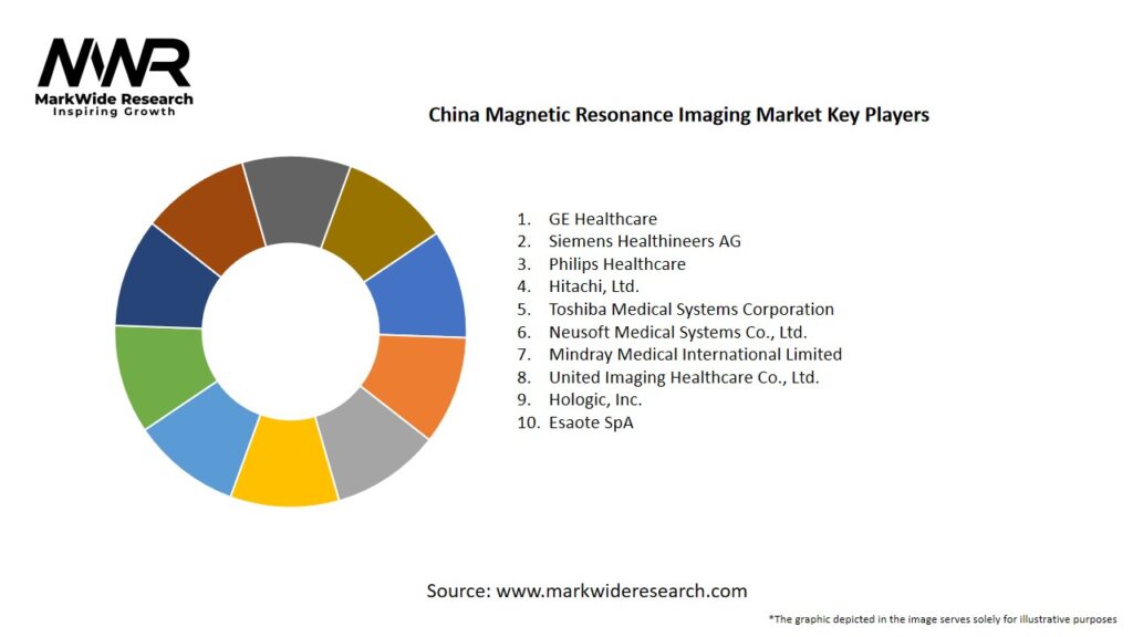 China Magnetic Resonance Imaging Market Key Players
