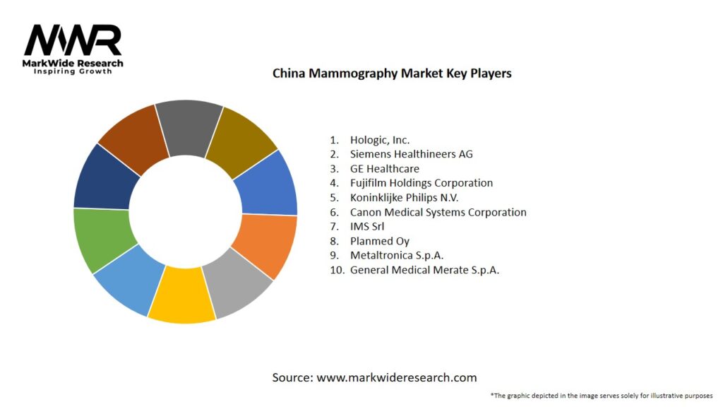 China Mammography Market Key Players
