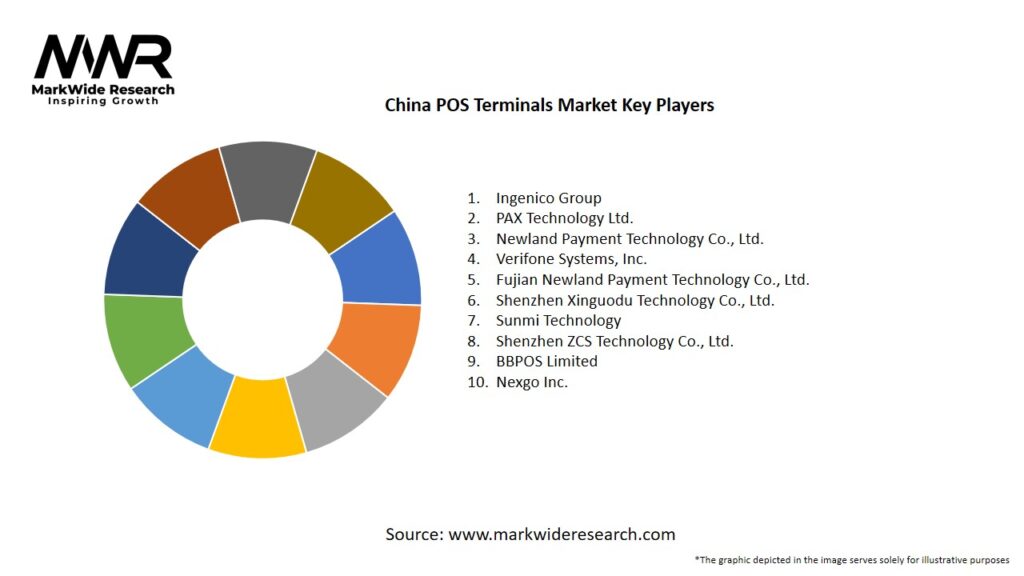 China POS Terminals Market Key Players