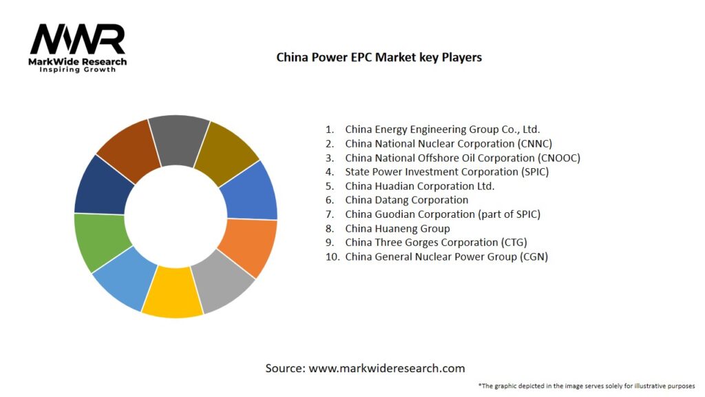 China Power EPC Market