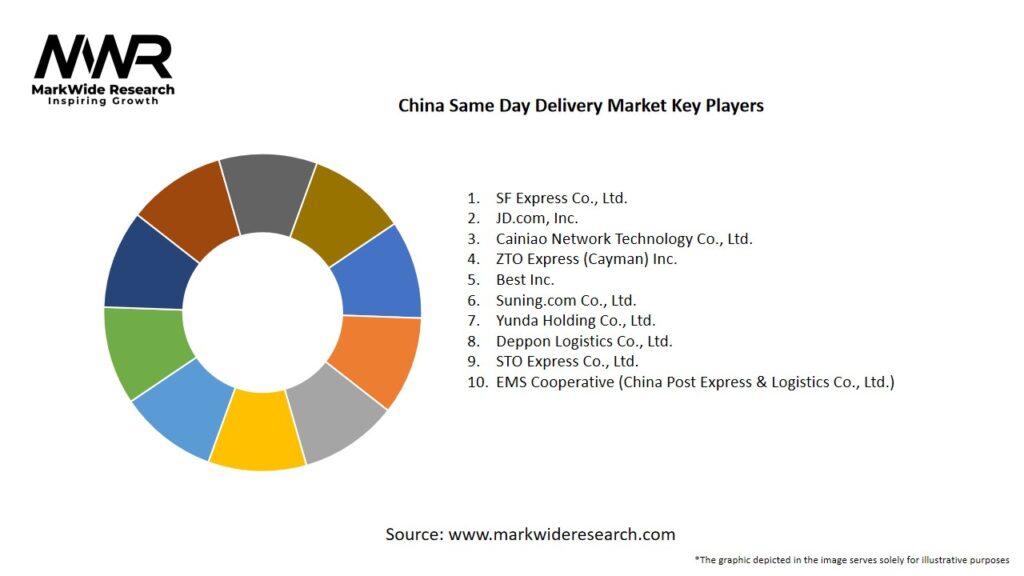 China Same Day Delivery Market Key Players