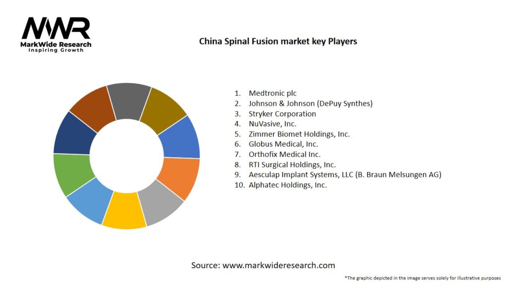 China Spinal Fusion Market