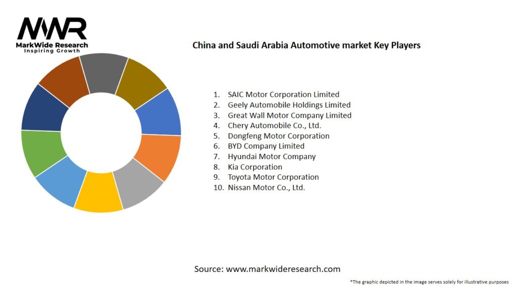 China and Saudi Arabia Automotive market Key Players
