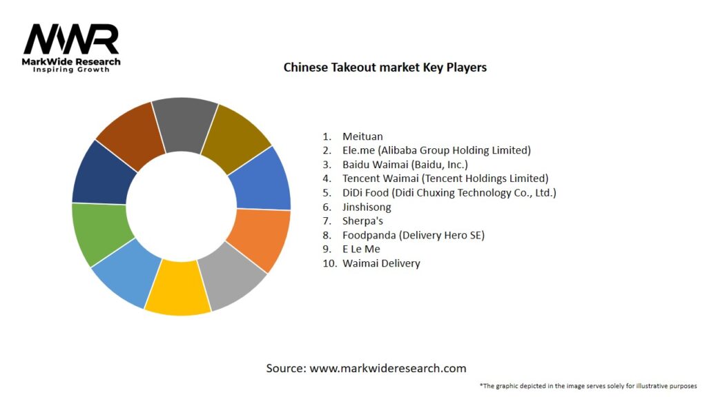 Chinese Takeout market