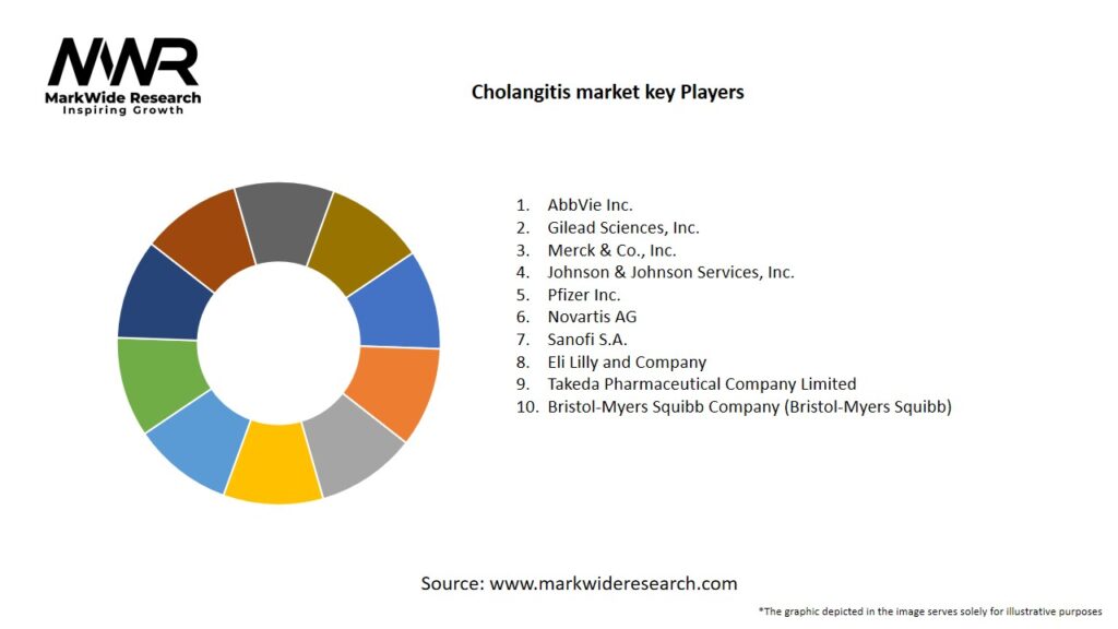 Cholangitis market Key Players