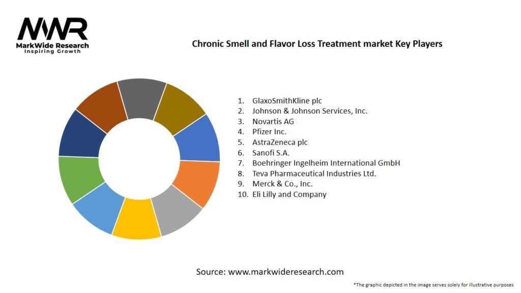 Chronic Smell and Flavor Loss Treatment market