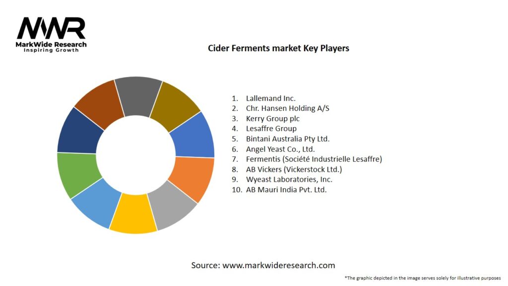 Cider Ferments market Key Players