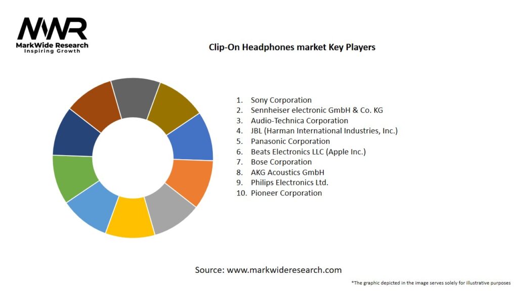 Clip-On Headphones market Key Players